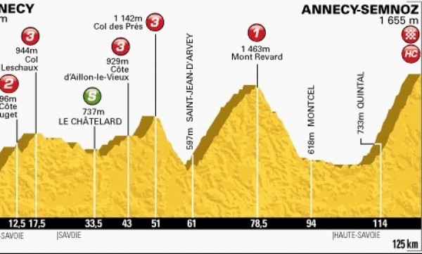 Zdjęcie do artykułu: Etap 20.: Annecy - Annecy-Semnoz