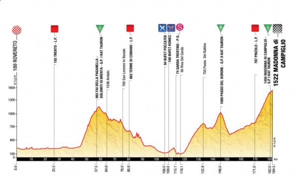 Zdjęcie do artykułu: Etap 1.: Rovereto - Madonna di Campiglio