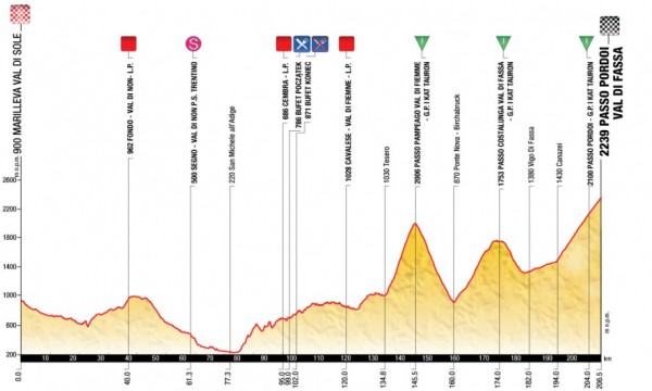 Zdjęcie do artykułu: Etap 2.: Marilleva Val di Sole - Passo Pordoi