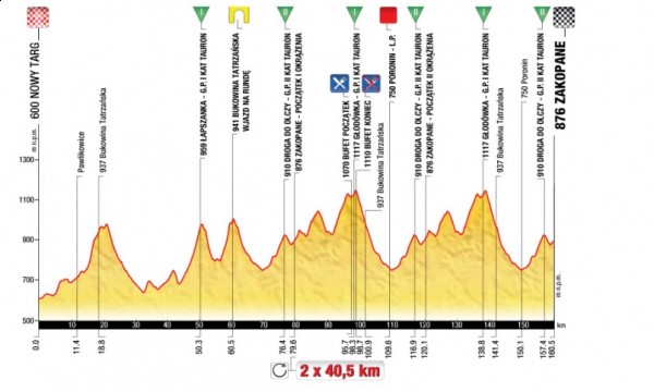 Zdjęcie do artykułu: Etap 5.: Nowy Targ - Zakopane