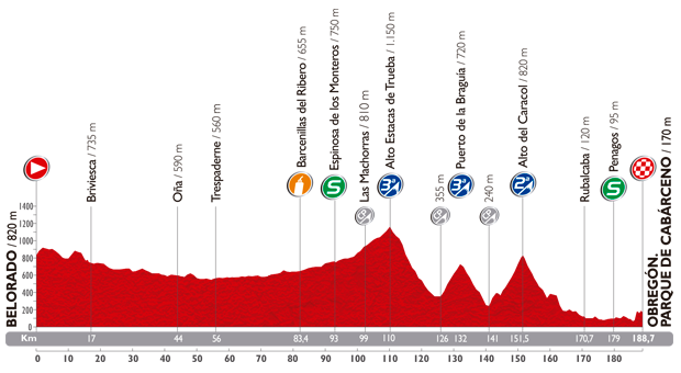 Zdjęcie do artykułu: Etap 13.: Belorado – Obregón, 188.7km