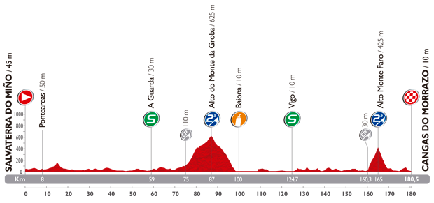 Zdjęcie do artykułu: Etap 19.: Salvaterra Do Miño - Cangas Do Morrazo, 180.5 km