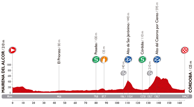 Zdjęcie do artykułu: Etap 4.: Mairena del Alcor – Córdoba, 164.7km