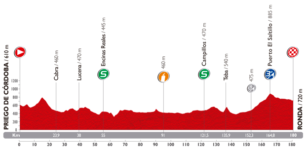 Zdjęcie do artykułu: Etap 5.: Priego de Córdoba – Ronda, 180km