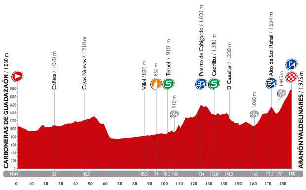 Zdjęcie do artykułu: Etap 9.: Carboneras de Guadazaón – Aramón Valdelinares, 185km