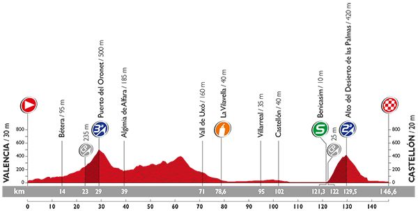 Zdjęcie do artykułu: Etap 10.: Valencia – Castellón