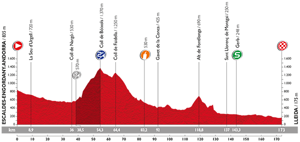 Zdjęcie do artykułu: Etap 12.: Escaldes-Engordany. Andorra – Lleida