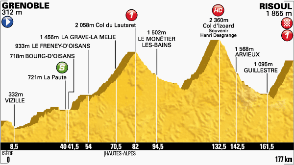 Zdjęcie do artykułu: Etap 14.: Grenoble – Risoul, 177km