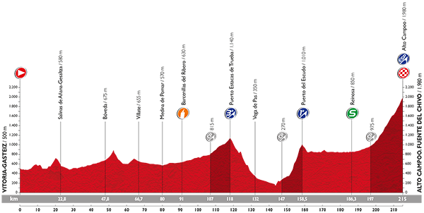 Zdjęcie do artykułu: Etap 14.: Vitoria – Alto Campoo