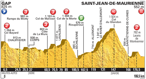 Zdjęcie do artykułu: Etap 18.: Gap – Saint-Jean-de-Maurienne