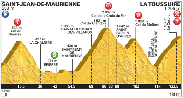 Zdjęcie do artykułu: Etap 19.: Saint-Jean-de-Maurienne – La Toussuire