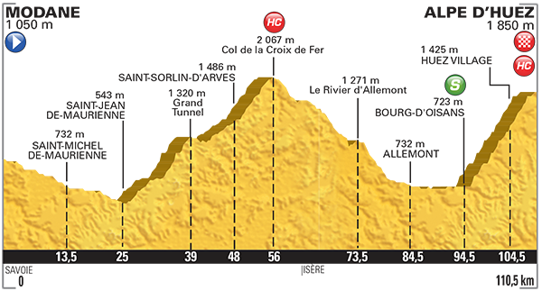 Zdjęcie do artykułu: Etap 20.: Modane Valfréjus – Alpe d'Huez