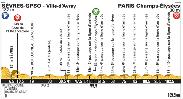 Zdjęcie do artykułu: Etap 21.: Sevres – Paris Champs-Elysees