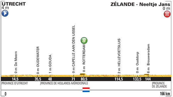 Zdjęcie do artykułu: Etap 2.: Utrecht - Zélande