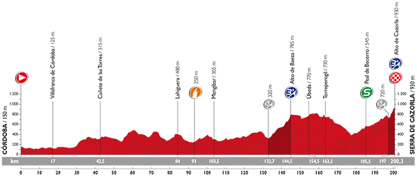 Zdjęcie do artykułu: Etap 6.: Córdoba – Sierra de Cazorla