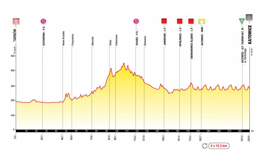 Tour de Pologne