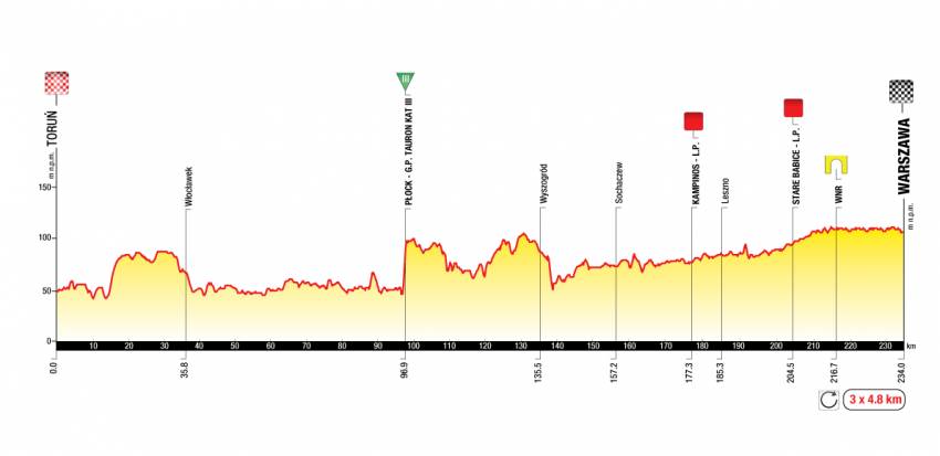 Tour de Pologne