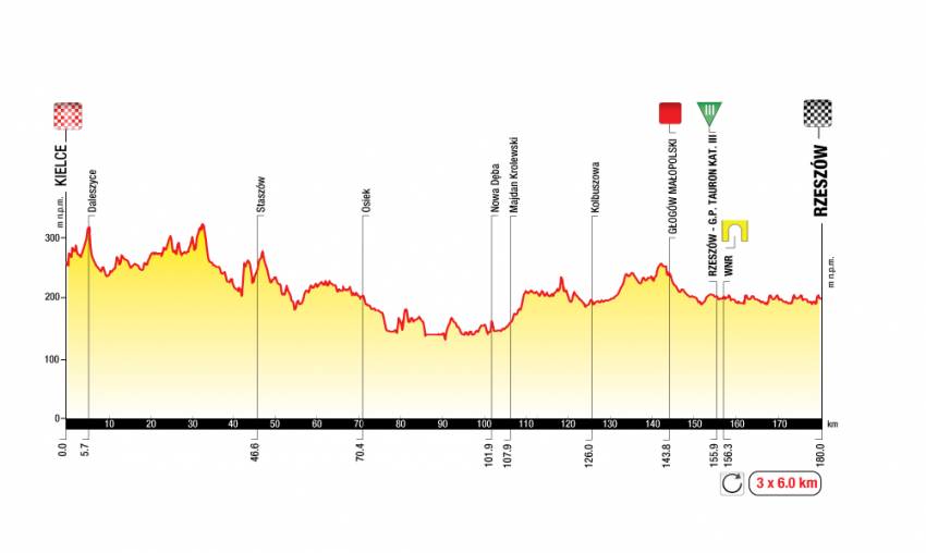 Tour de Pologne