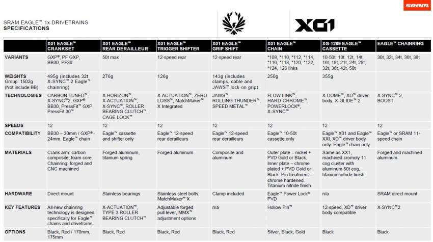 X01 Eagle