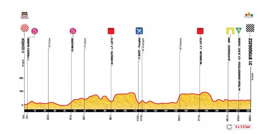 Zdjęcie do artykułu: Etap 1.: Gdańsk – Bydgoszcz, 226km