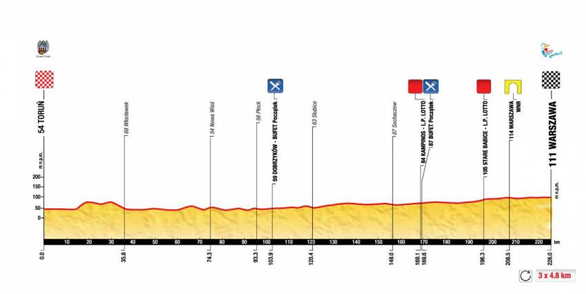 Zdjęcie do artykułu: Etap 2.: Toruń – Warszawa, 226 km