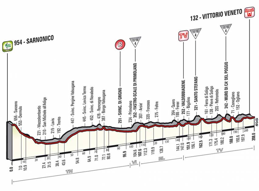Zdjęcie do artykułu: Etap 17.: Sarnonico - Vittorio Veneto, 208km