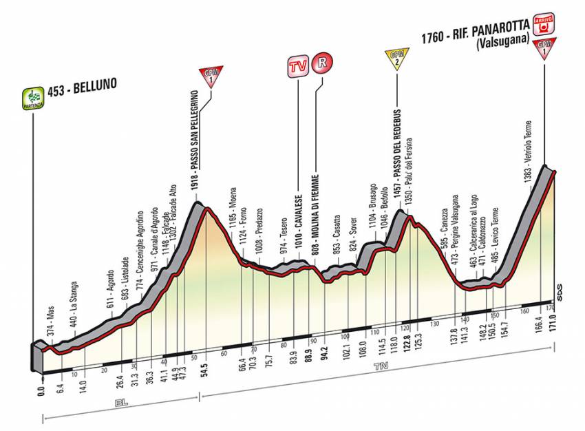 Zdjęcie do artykułu: Etap 18.: Belluno - Rif. Panarotta,171km