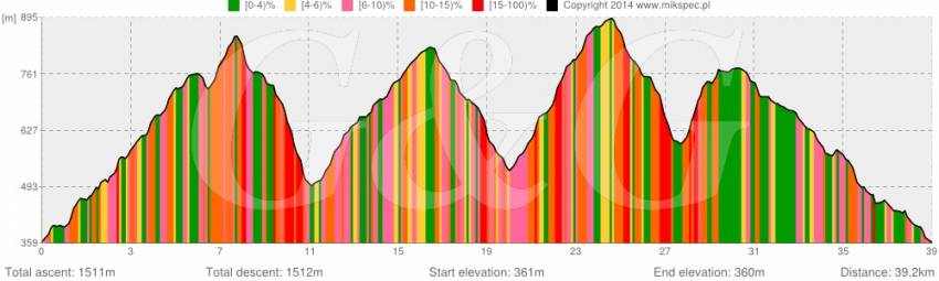 MTB Marathon