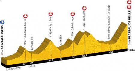 Etap 14.: Saint-Gaudens - Plateau de Beille (168 km)