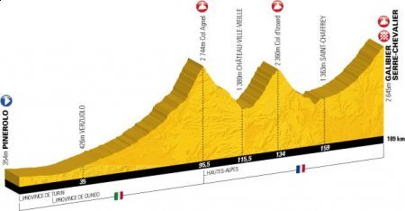 Etap 18.: Pinerolo - Galibier Serre-Chevalier (189km)