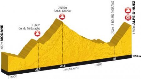 Etap 19.: Modane - Alpe-d’Huez (109 km)