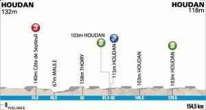 Etap 1.: Houdan - Houdan, 154.5km
