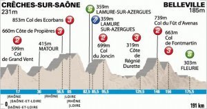 Etap 4.: Creches-sur-Saone - Belleville, 191km