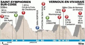 Etap 5.: Saint-Symphorien-sur-Coise - Vernoux-en-Vivarais, 193km