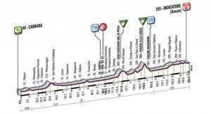 Etap 2.: Carrara - Indicatore (Arezzo), 202 km