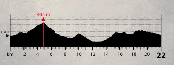 Prolog - 22km, 700m przewyższeń