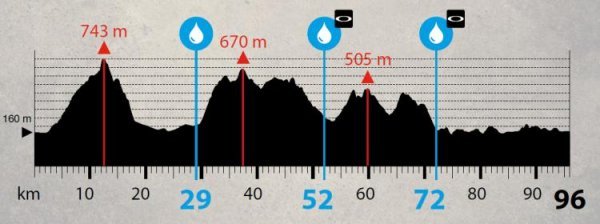 Etap 1. - 96km, 2350m przewyższeń