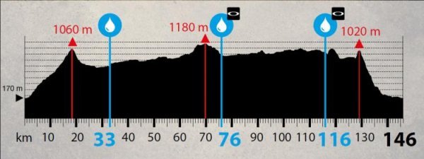 Etap 2. - 146km, 2350m przewyższeń