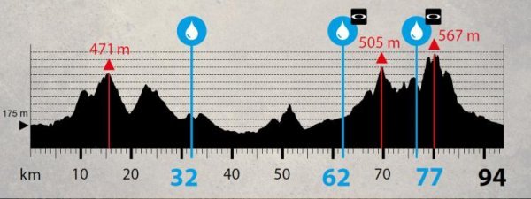 Etap 3. - 94km, 1950m przewyższeń