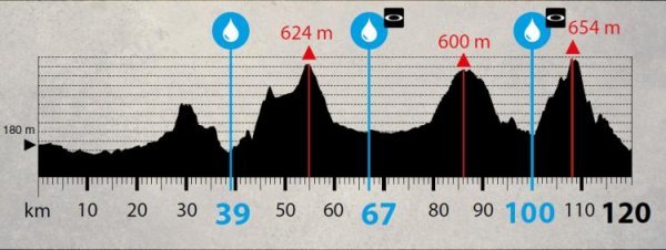 Etap 4. - 120km, 1900m przewyższeń