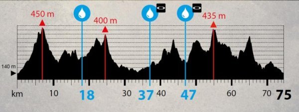 Etap 5. - 75km, 1800m przewyższeń