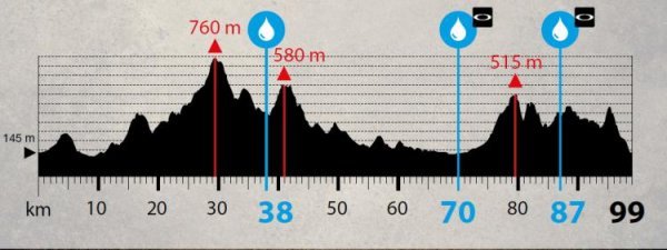 Etap 6. -  99km, 2950m przewyższeń