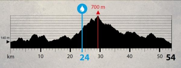 Etap 7. - 54km, 1500m przewyższeń