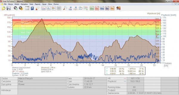 Wykres przedstawiający prolog Cape Epic w wykonaniu Marcina