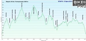 Bike Adventure Pro, 2. etap - 66km i 2500m przewyższeń