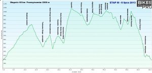 Bike Adventure Pro, 3. etap - 66km i 2200m przewyższeń