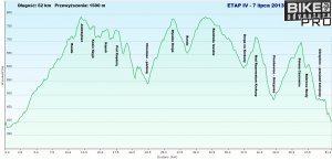 Bike Adventure Pro, 4. etap - 52km i 1500m przewyższeń