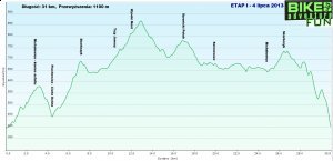 Bike Adventure Fun, 1. etap - 31km i 1100m przewyższeń