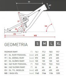 Kross Moon geometria